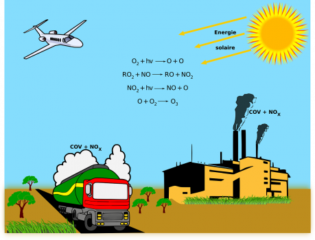 Pollution à l'Ozone