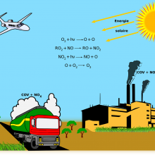 Pollution à l'ozone le 30 juillet 2024